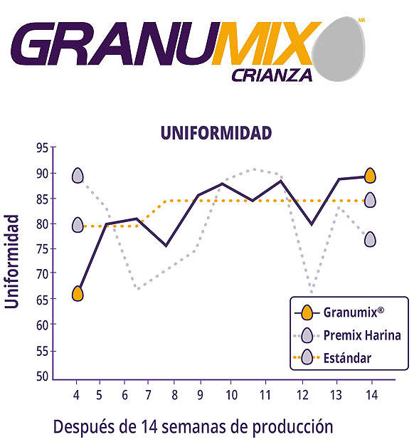 aves alimento Granumix