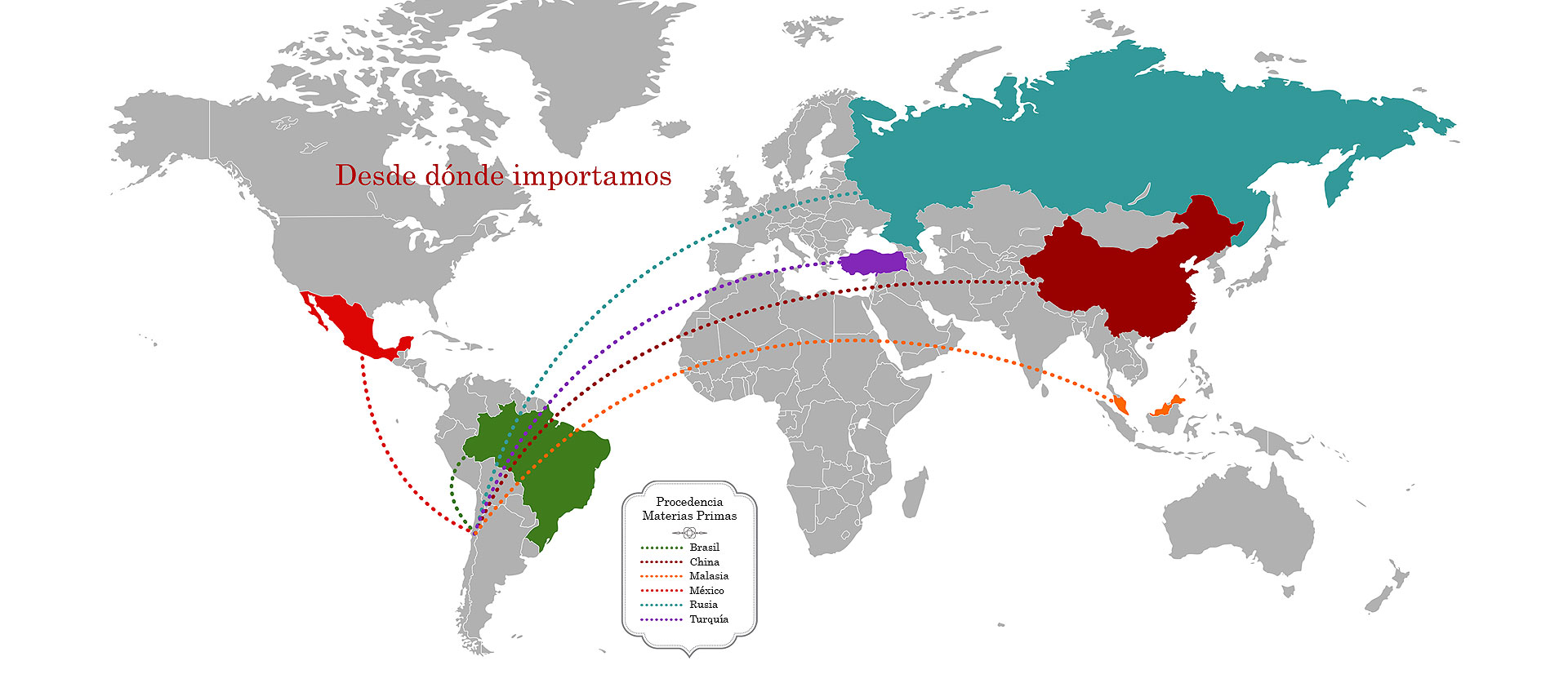 procedencia materias primas